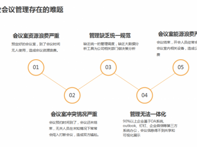 智能会议室预约系统图2