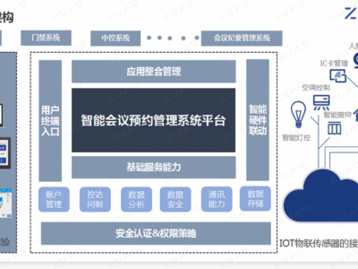 智能会议室预约系统图4