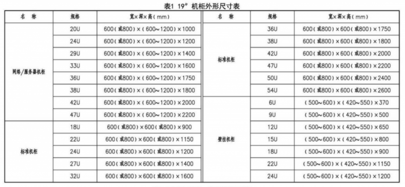 机柜规格尺寸大全