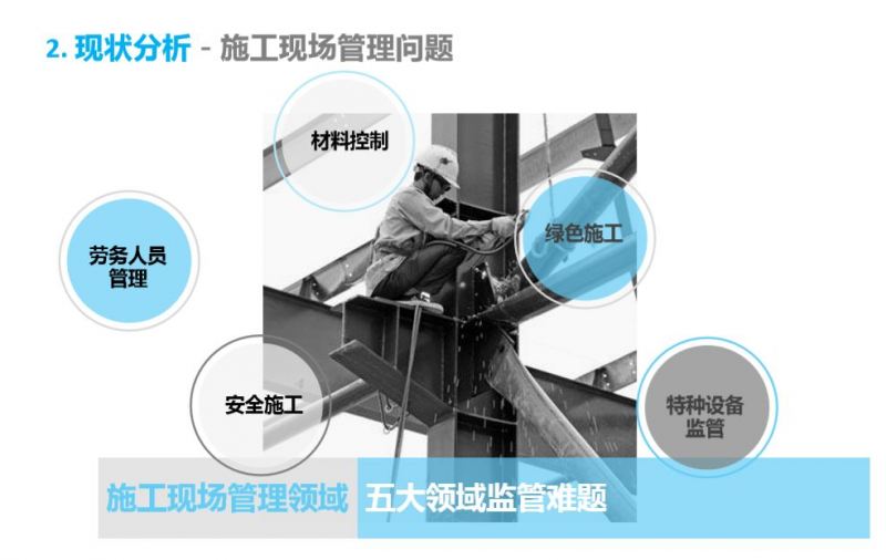 智慧工地现场管控