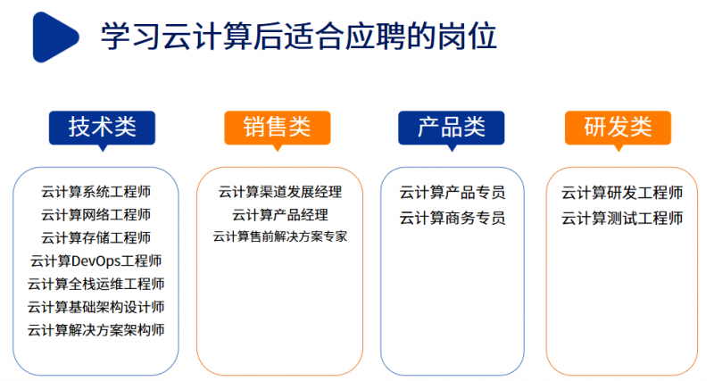 云计算岗位