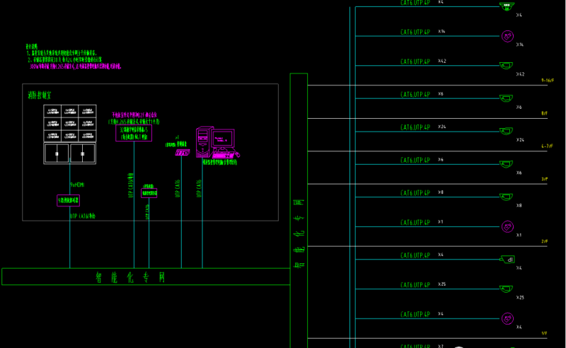 大厦监控点位原理图