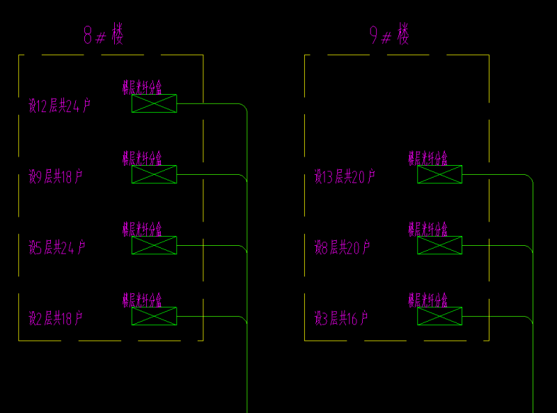 三网合一楼层原理图