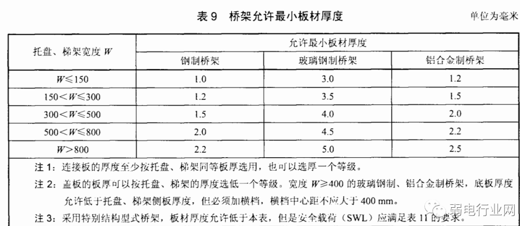 桥架各型号厚度