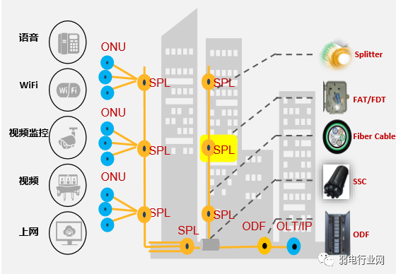 华为全光酒店一房一线解决方案，传统布线与POL全光网络区别