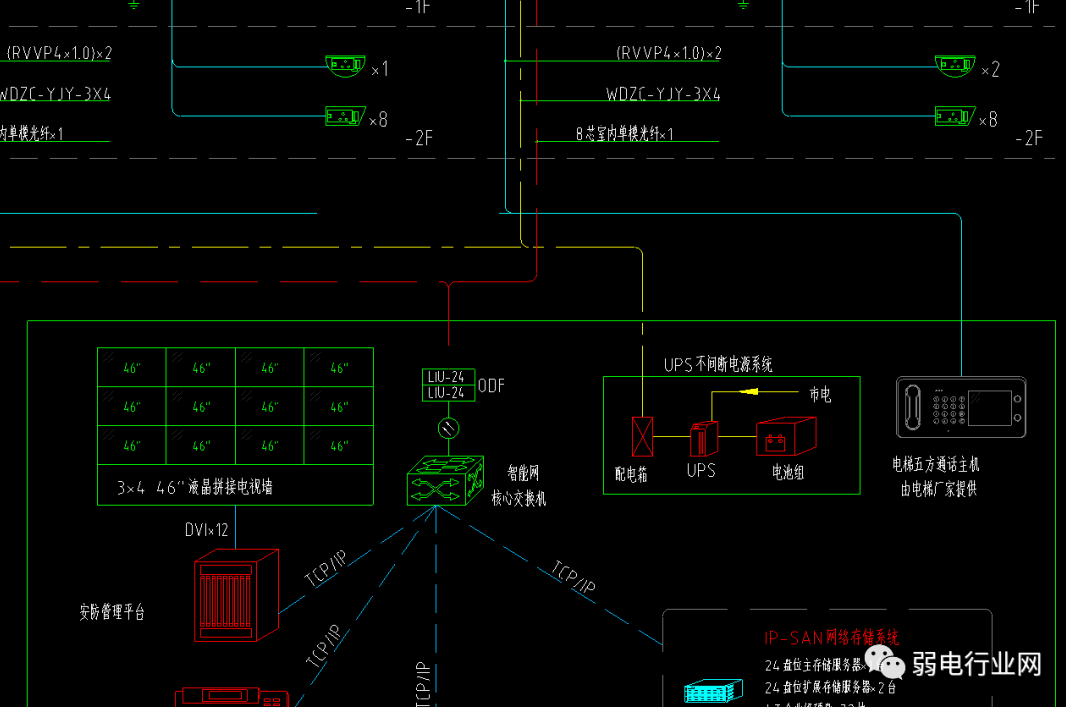 监控工程如何供电？集中供电与独立供电如何选择？