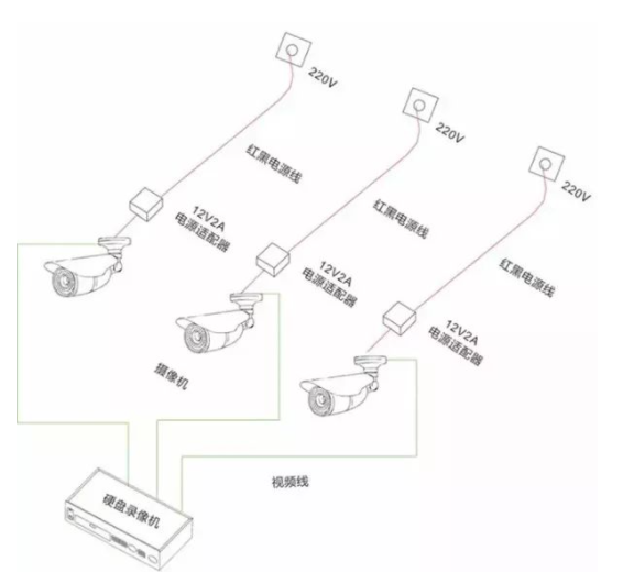 独立供电原理图