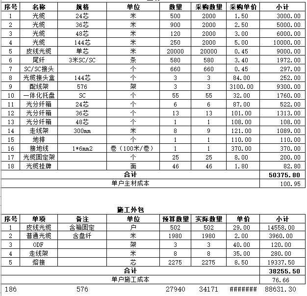 光纤入户报价清单