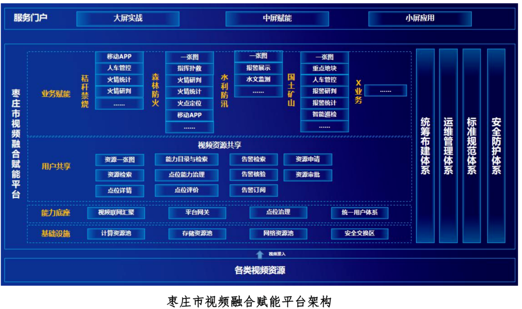 视频融合赋能平台采购项目