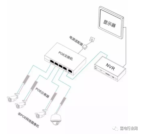 交换机支持POE供电