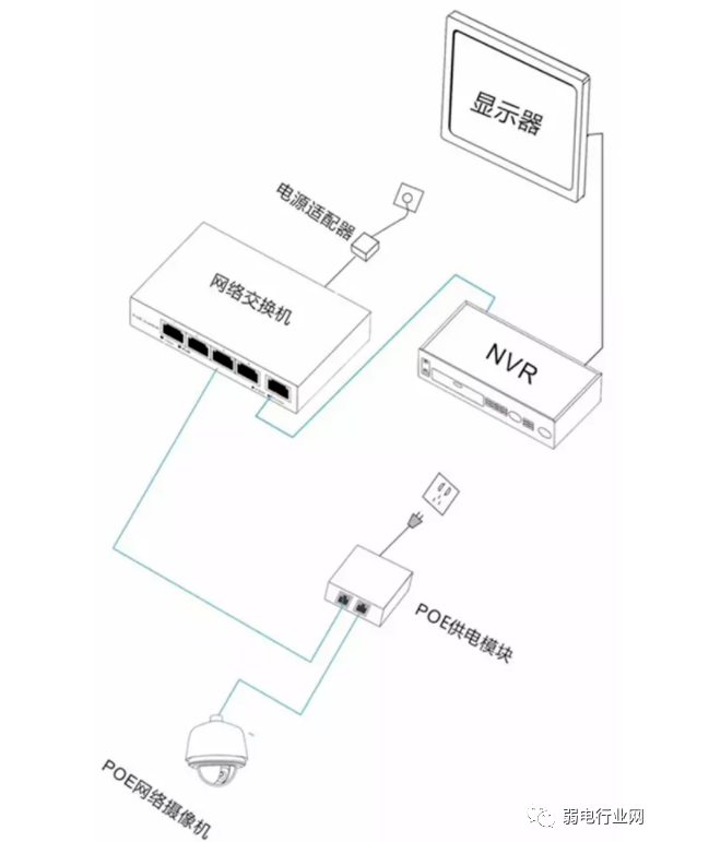 终端不支持POE供电