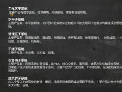 综合布线子系统视频详解：工作区子系统、水平区子系统、管理区子系统