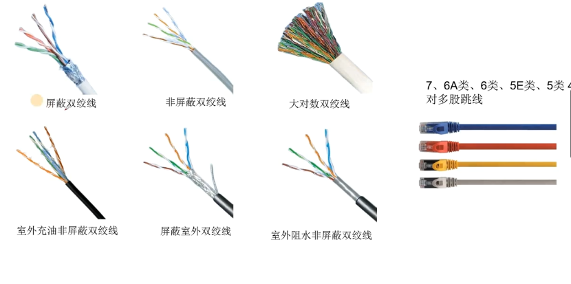综合布线网线的应用