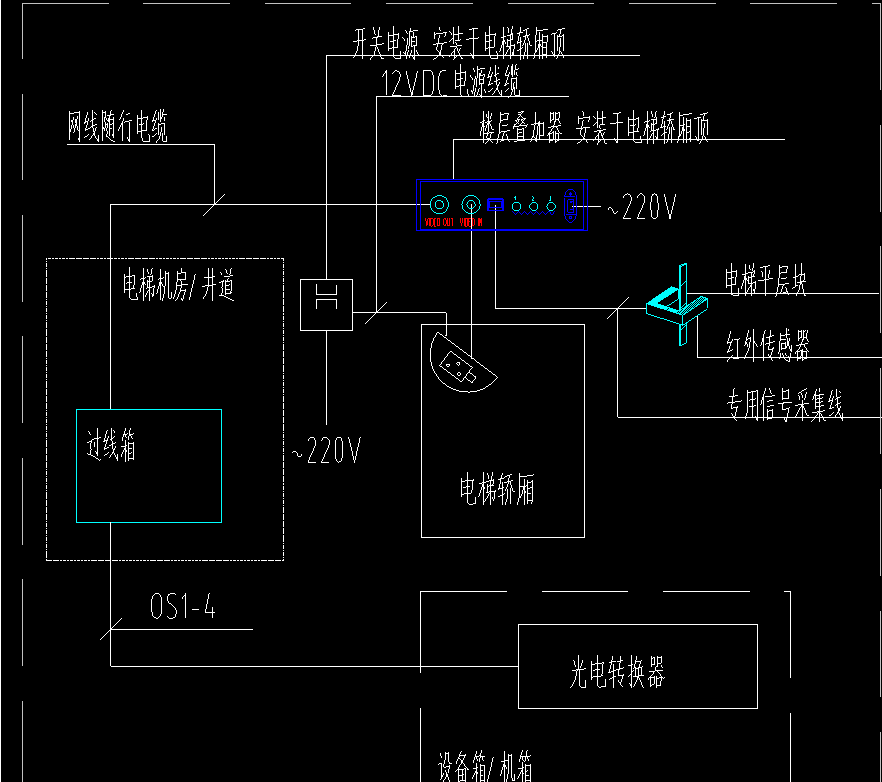 室内电梯监控安装