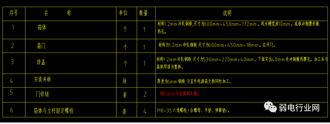 室外监控安装材料表