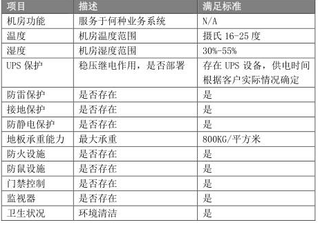 机房环境的控制