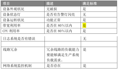 机房网络设备的检测