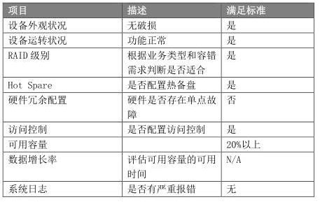 机房存储设备的检测