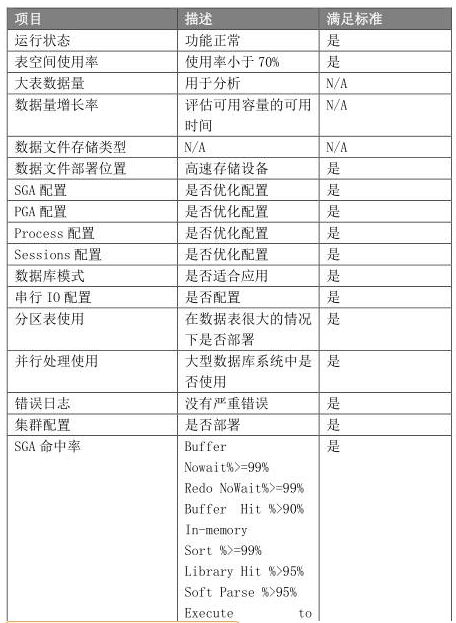 机房数据库的维护