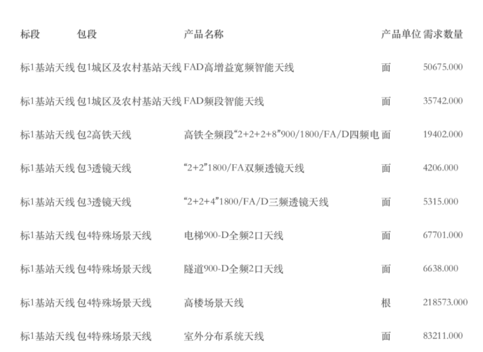 中国移动基站天线采集