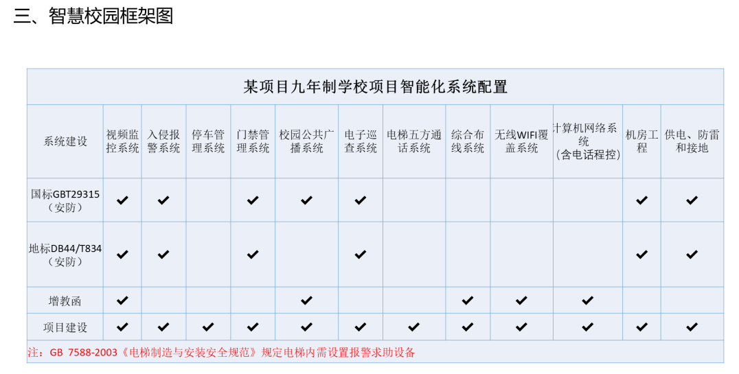 中小学校校园智能化配置