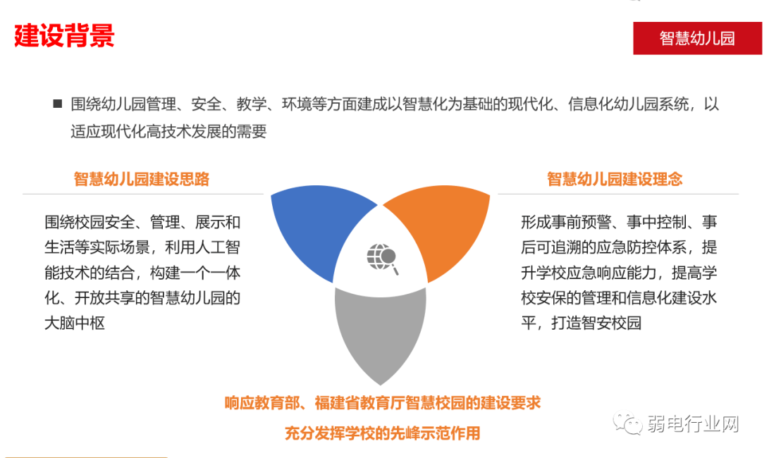 幼儿园建设思路