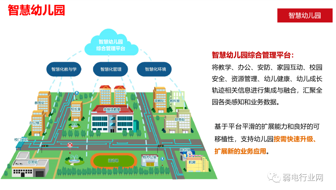 智慧幼儿园系统建设方案ppt，这些系统很多幼儿园没有