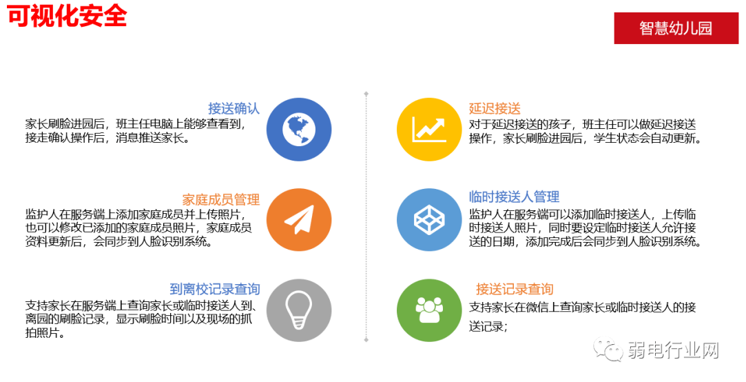 幼儿可视化建设