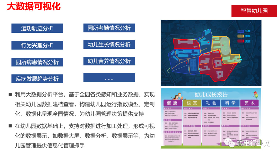 幼儿园大数据建设
