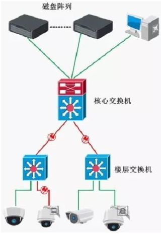 医院承载量设计