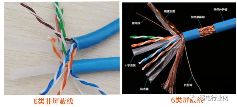 涉密机房屏蔽布线