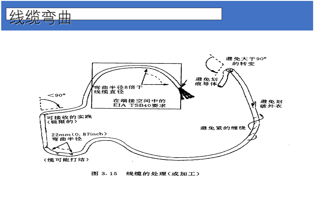 综合布线线缆弯曲规范