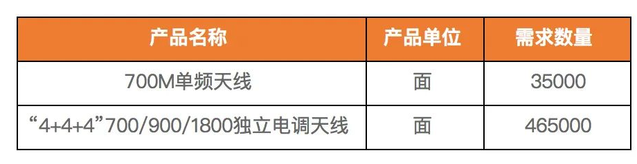 中国移动700M单频天线采购