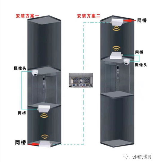 专题：六张图彻底明白无线电梯监控安装方案