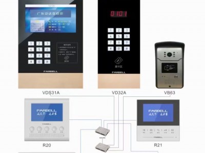 泛达可视对讲，云门禁，人脸识别，云对讲，指纹锁，智能家居图4