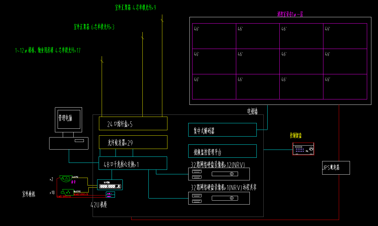 监控光纤收发器传输大样图