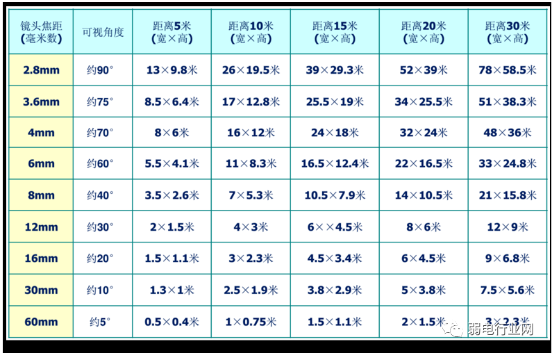 监控镜头参数