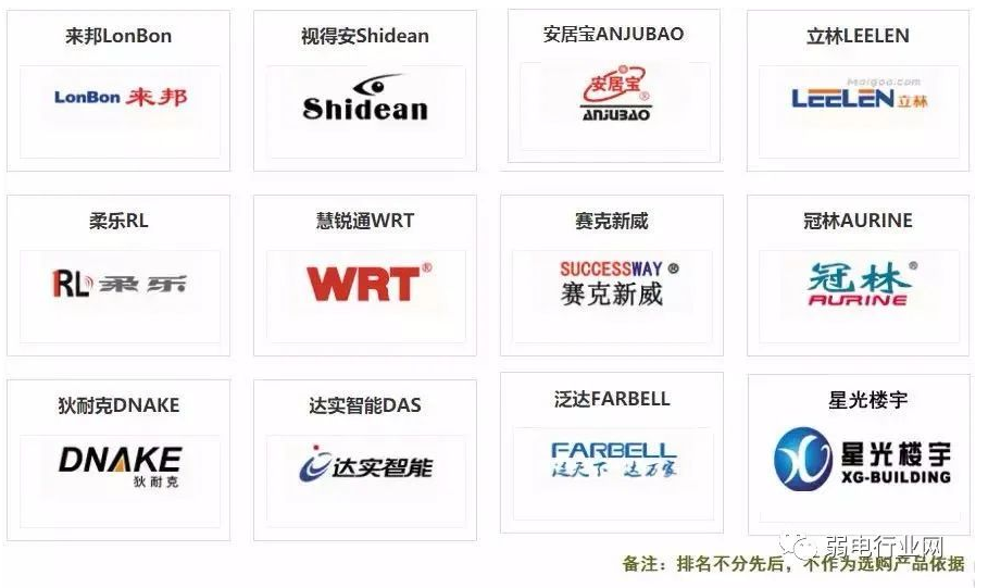 对讲品牌供应商