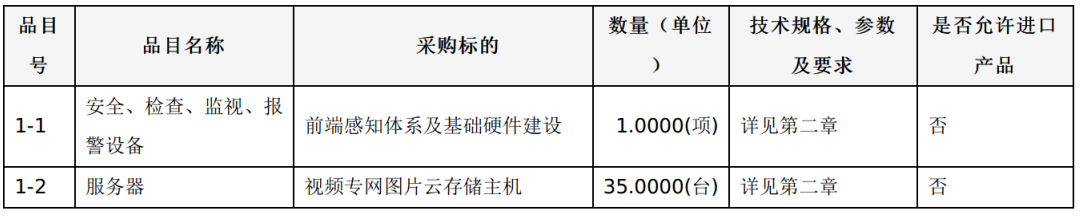雪亮工程标包一