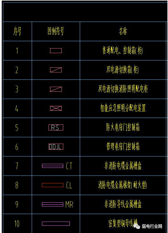 弱电项目中的这些强电图例