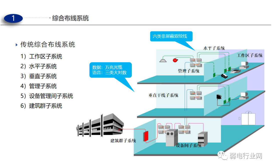 医院门诊、医技、病房楼智能化