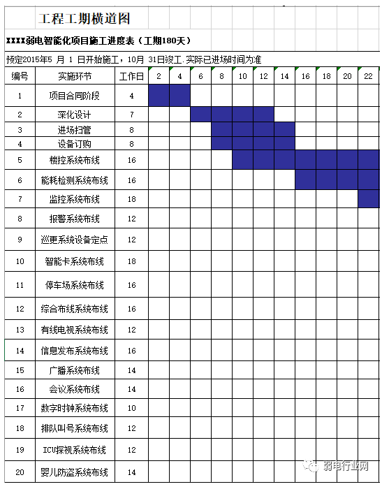 为什么有的项目经理这么牛？都在这三项能力中