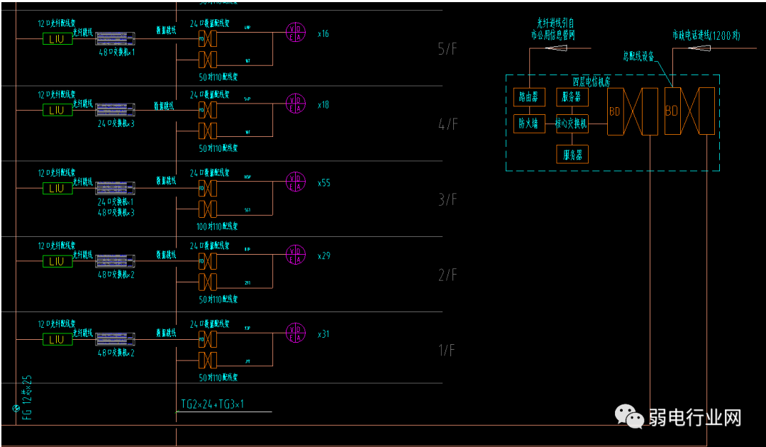 弱电这十五个系统实现原理图，都懂才能拿高薪