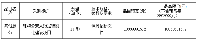1.03亿智慧公安：腾讯云中标被废；第二次重新招标