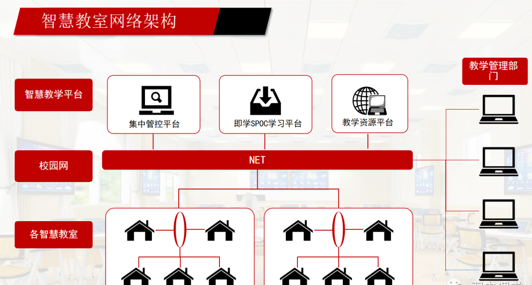 智慧教室建设解决方案