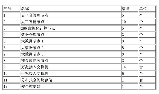 6216万南京“智慧雨花”一网统管/2875万“智慧泗阳”项目招标