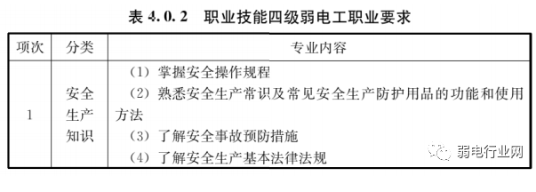 弱电人技能的五个等级，达到一级标准才是大神