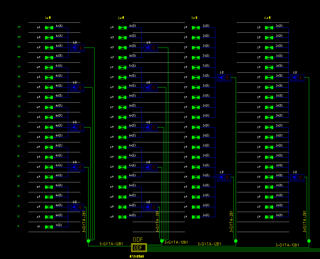 小区三网合一项目，是用分光器还是直熔