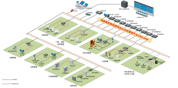 商场视频安防监控系统主要有哪些点位?