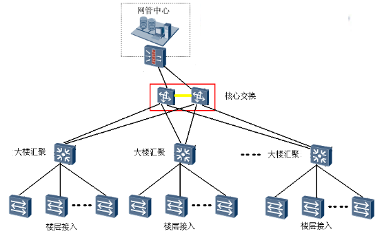 综合体网络划分及整体设计方案